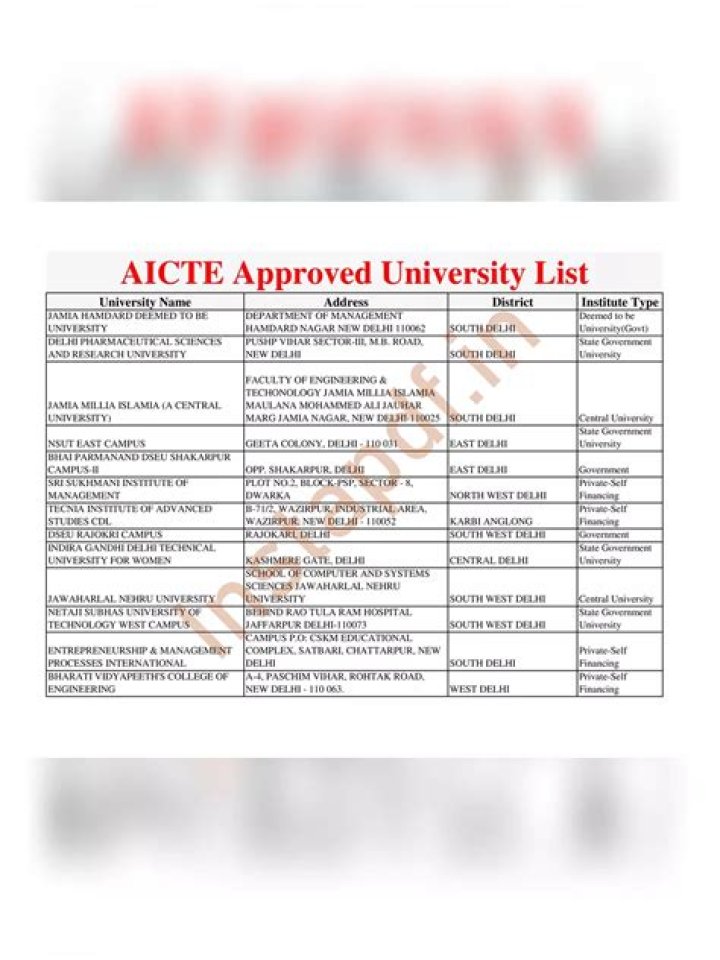 AICTE Approved Universities List PDF - Official 2024 Edition