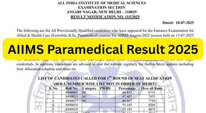 AIIMS 2018 Merit List PDF Download – Official Results & Scorecard