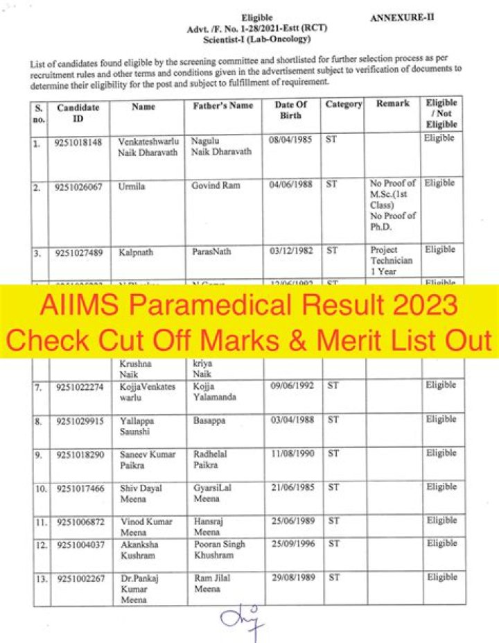 AIIMS 2019 Merit List PDF with Full Results & Scores
