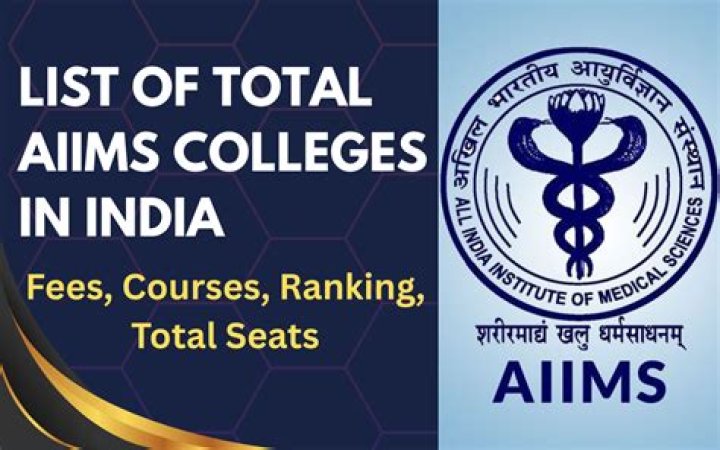 AIIMS Rank List 2019 PDF – Official Results & Top Performer Analysis