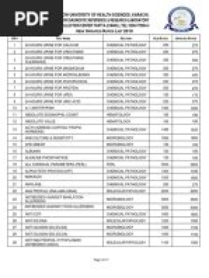 AIIMS Rate List PDF: Official Scores & Access
