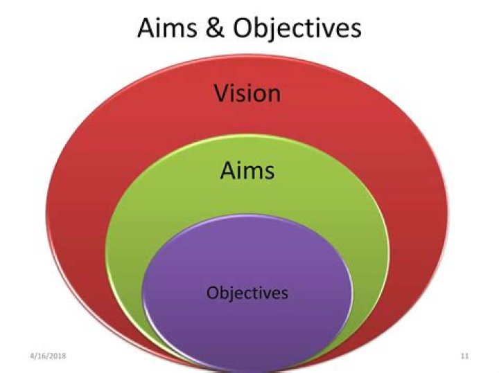 Aims and Objectives of Waste Management: A Comprehensive PDF Guide