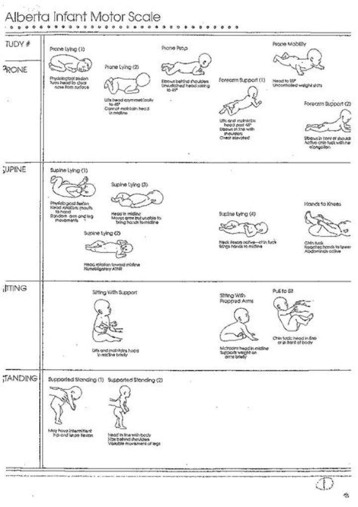 Aims Pediatric Test PDF: Essential Guide & Download