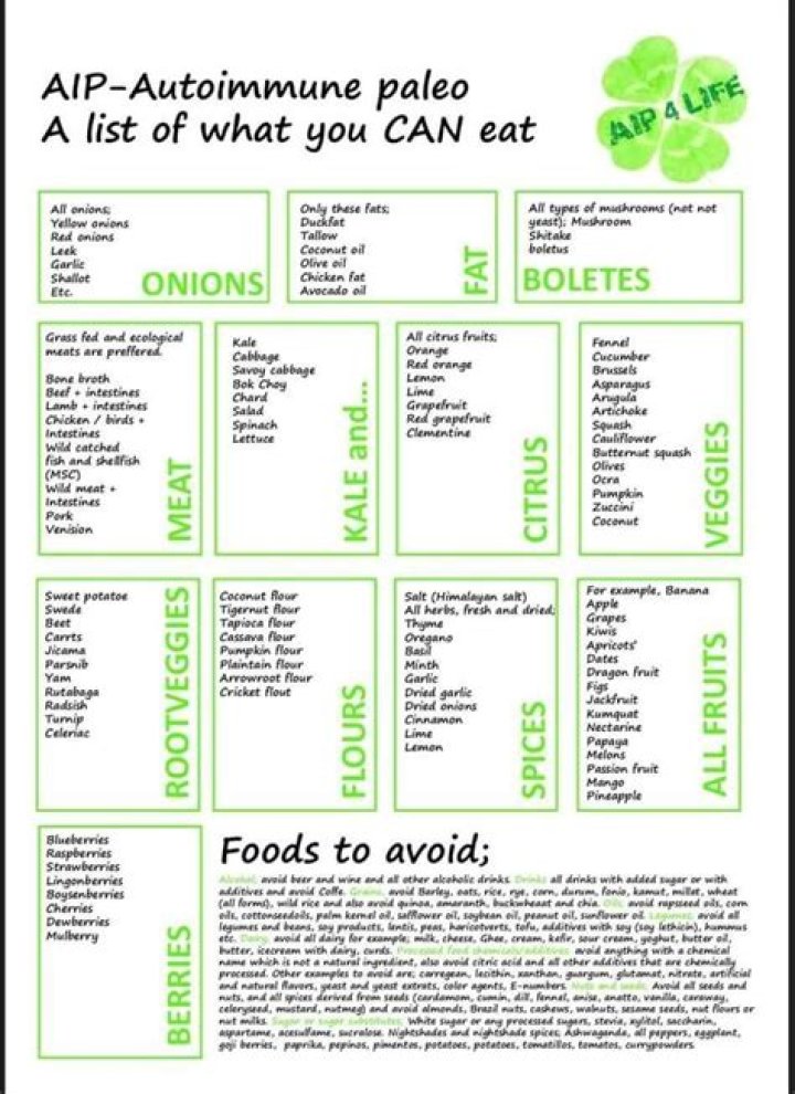 AIP Food List PDF: Complete Plant-Based Meal Guide