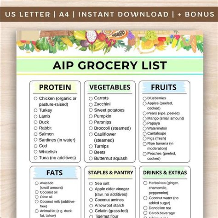 AIP Grocery List PDF: Easy Meal Planning & Shopping List