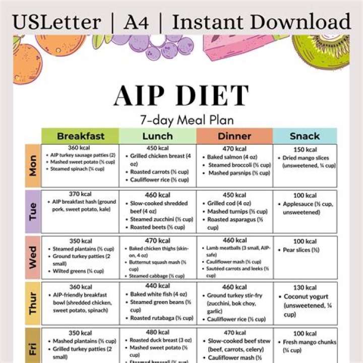 AIP Meal Plan PDF: Easy Low-Inflammatory Recipes for Optimal Health