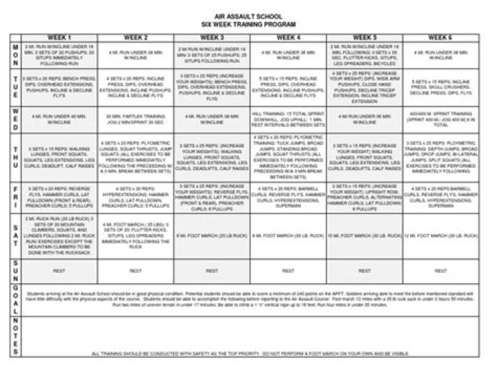 Air Assault Training Plan PDF: Official Guide & Training Roadmap