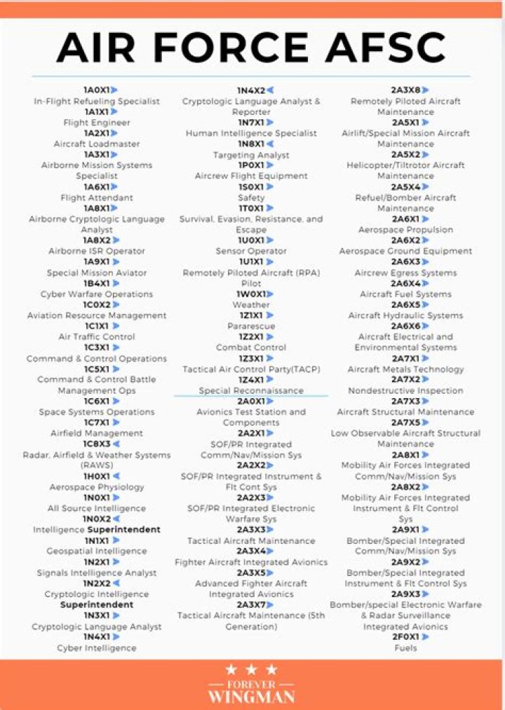 Air Force Job List PDF: Full List of Available Roles