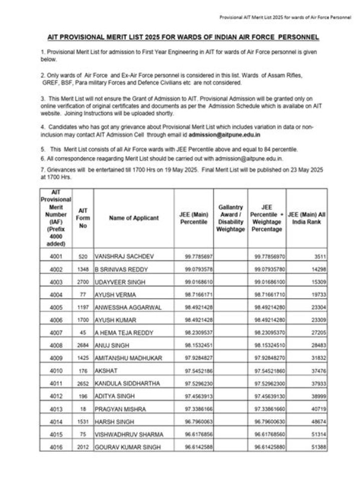 Air Force Merit List 31 October 2016 – Download PDF