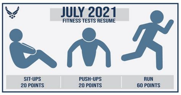 2023 Air Force PT Test Scoring Chart: Complete PDF Score Guide