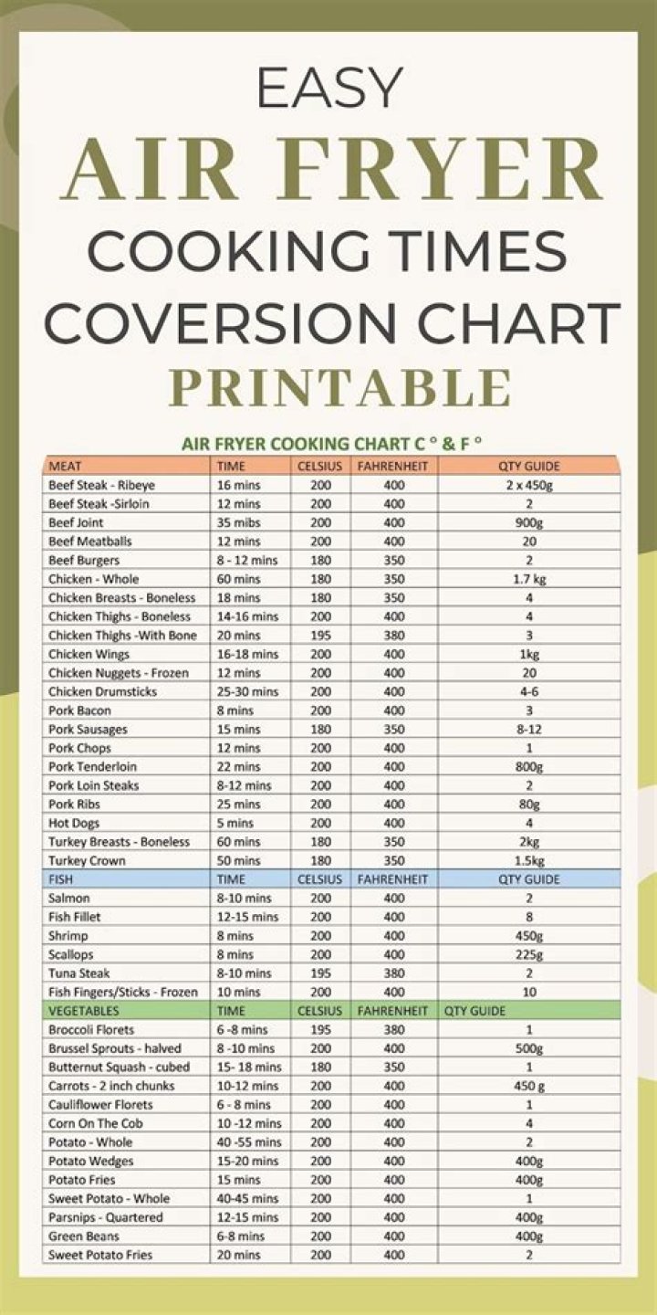 Air Fryer Cheat Sheet PDF Free – Instant Crispy Meals