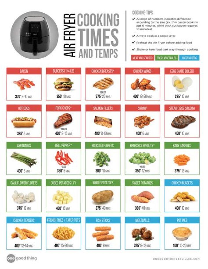 Air Fryer Cheat Sheet PDF: Quick Tips for Perfect Results