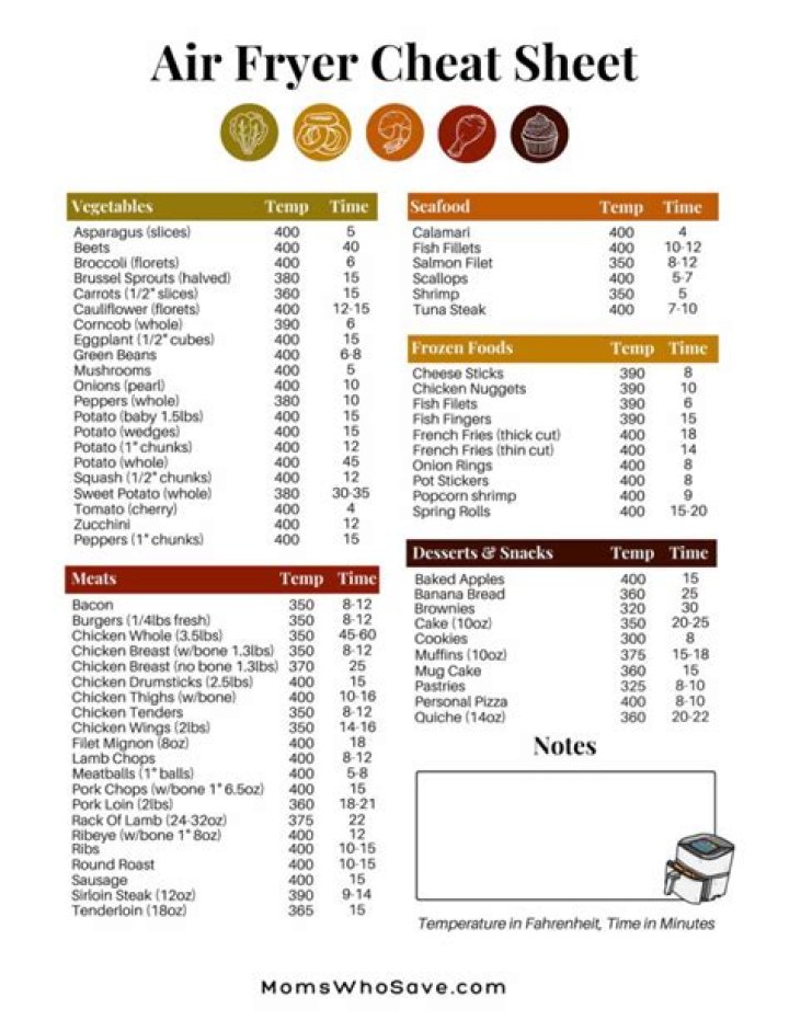 Air Fryer Cheat Sheet Printable PDF – Easy Cooking Guide