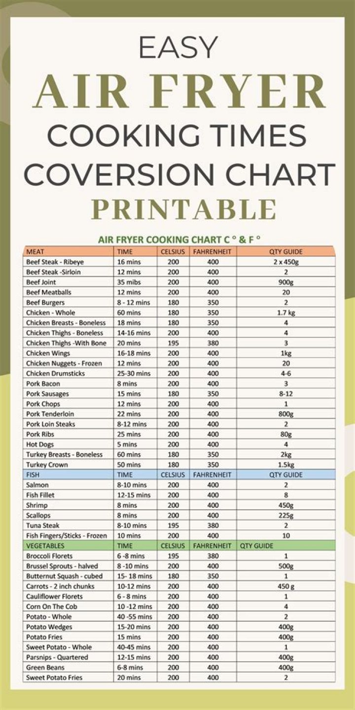 Air Fryer Cooking Times Cheat Sheet PDF – Save Time & Perfect Crispy Meals