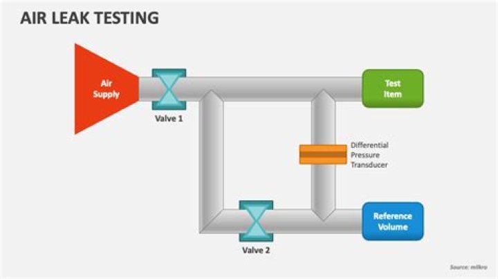 Air Leak Test Procedure PDF – Step-by-Step Guide