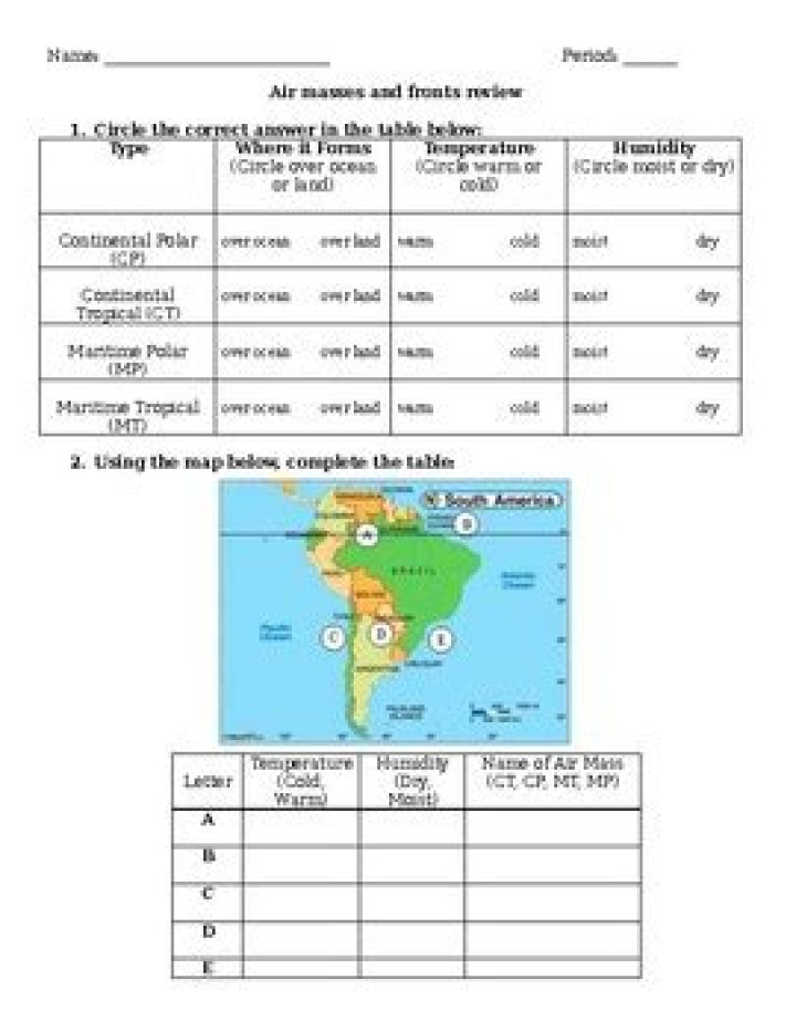 Air Masses and Fronts Review Worksheet Answer Key PDF – Instant Grade Check