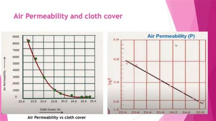 Air Permeability Test of Fabric PDF – Performance & Durability Analysis