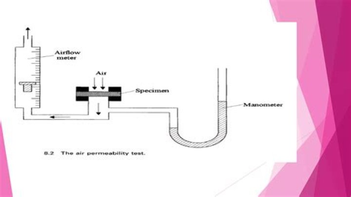 Air Permeability Test PDF: Accurate Building Material Testing Guide