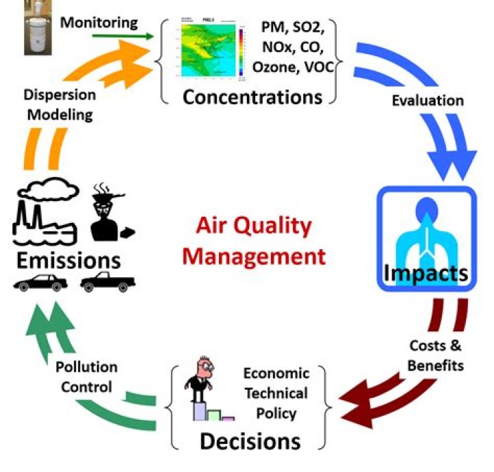 Air Pollution Management and Control: Essential PDF Guide