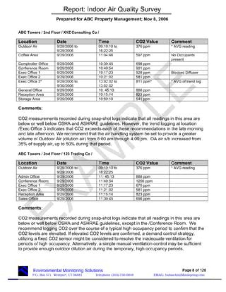 Air Quality Test Report PDF – Download Official Analysis
