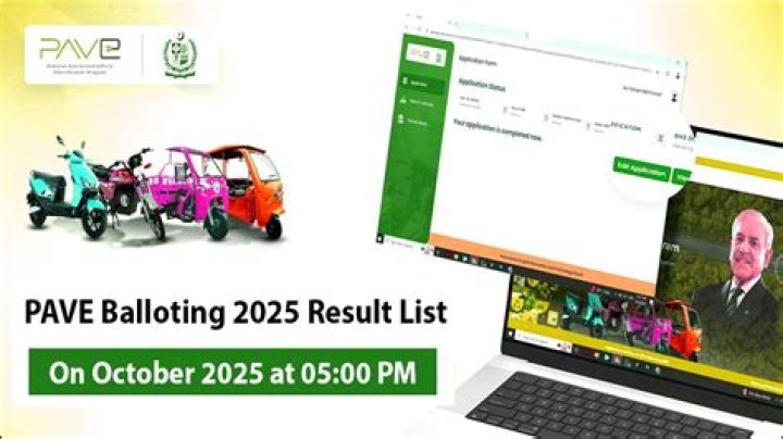 AIravata Scheme 2019 Selection List PDF: Official Download