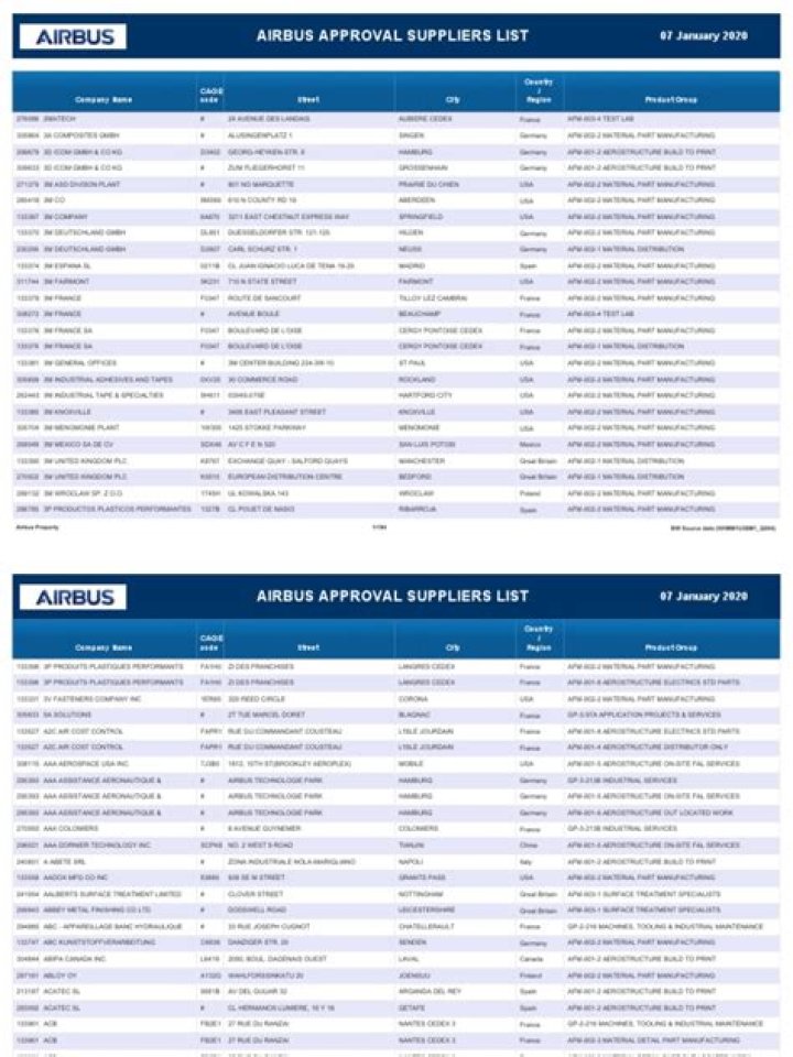 Airbus Approved Suppliers List PDF for 2024