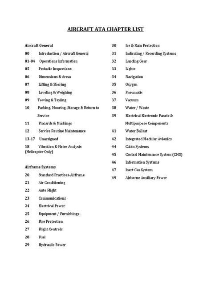 Complete Aircraft ATA Chapter List PDF Guide