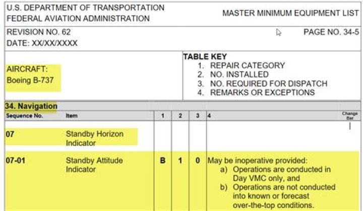 Latest Aircraft Equipment List Change PDF Download