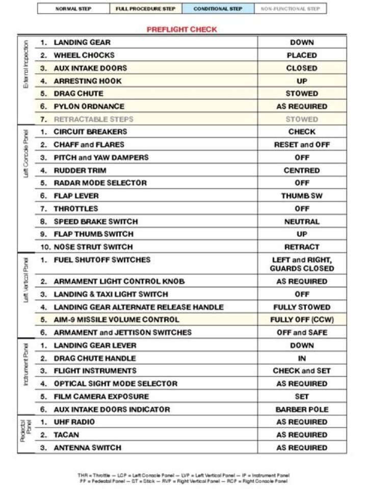 Complete Aircraft Equipment List PDF – Download Now