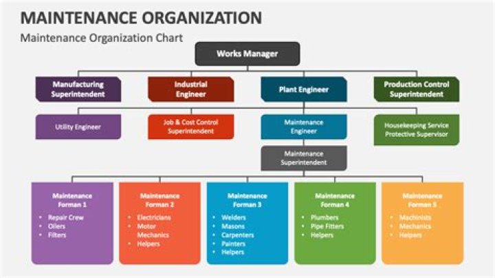 Efficient Aircraft Maintenance Organization and Management: Expert PDF Guide
