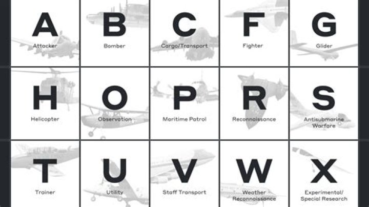 Complete Aircraft Names List PDF – Download Free Reference