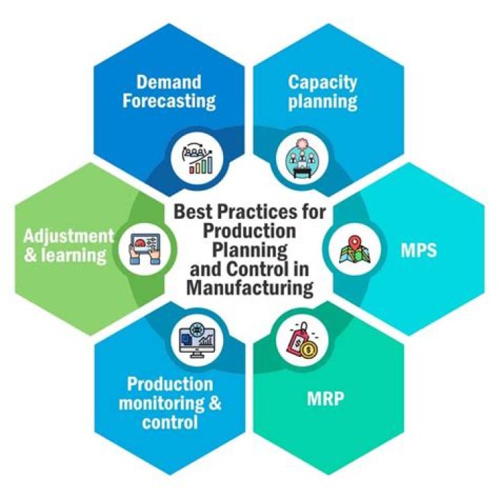 Aircraft Production Planning and Control: Expert PDF Guide