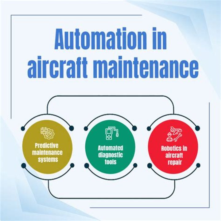 Aircraft Production Technology and Management: Expert PDF Guide
