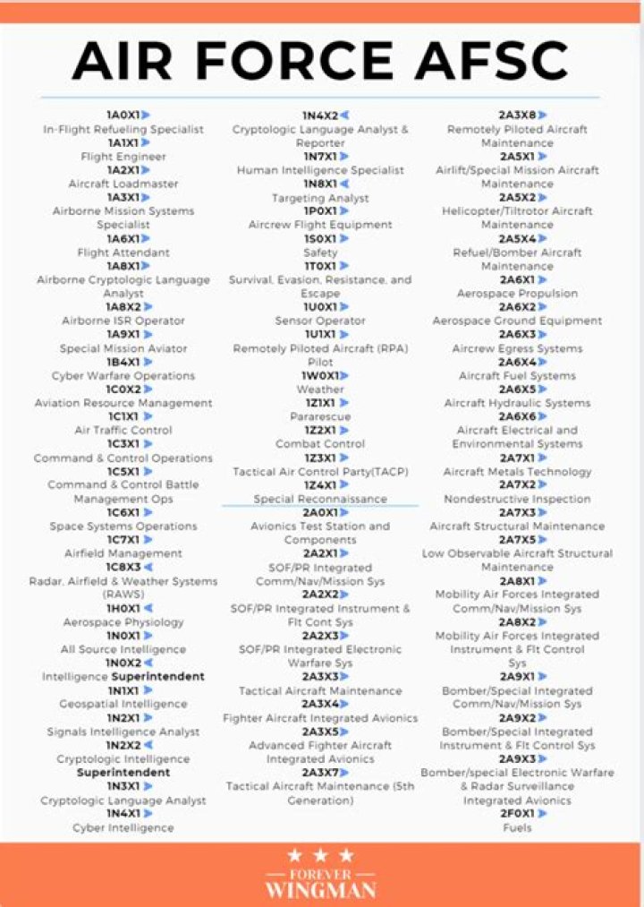 Official Airforce List PDF – Download Complete Military Aviation Directory