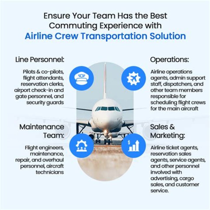 Efficient Airline Crew Management: Essential PDF Guide