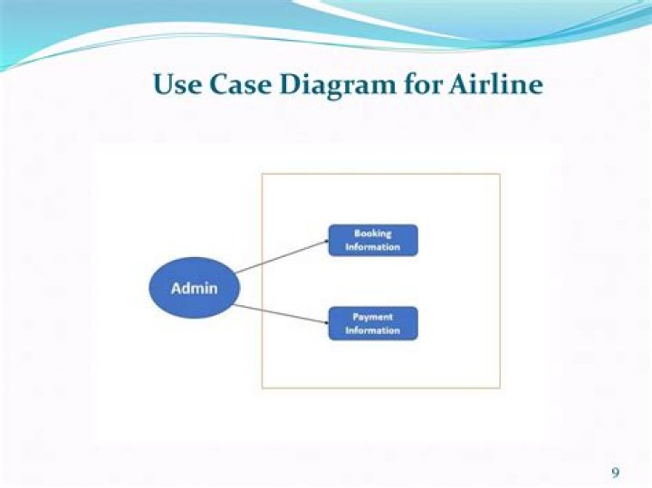 Download Airport Airline Management System PDF for Efficient Flight Operations