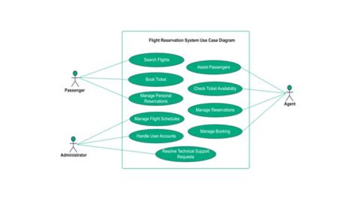 Airline Reservation Management System Project PDF Guide