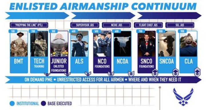 2018 Airmen Selection List PDF – Official Download