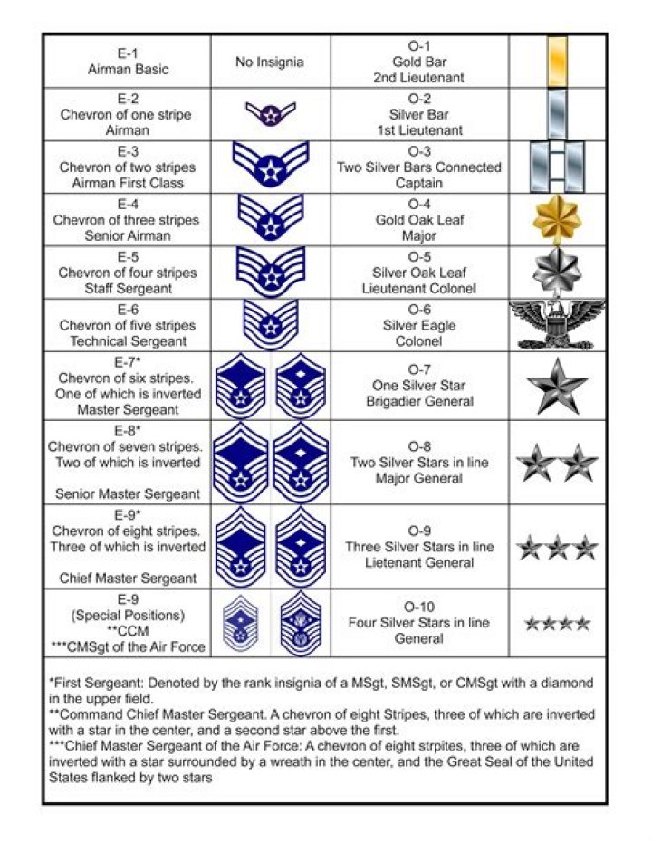 2018 Airmen Selection List PDF – Official Draft & Selection Details