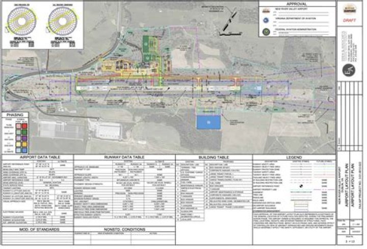Airport Master Plan PDF: Comprehensive Development Blueprint