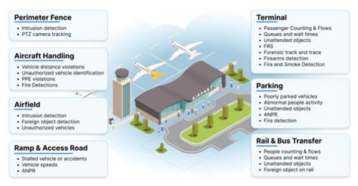 Airport Security Management System PDF: Essential Guide & Compliance Tools
