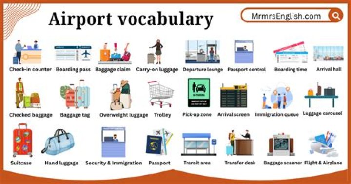 Airport Vocabulary List PDF: Essential Travel Terms for Pilots & Passengers