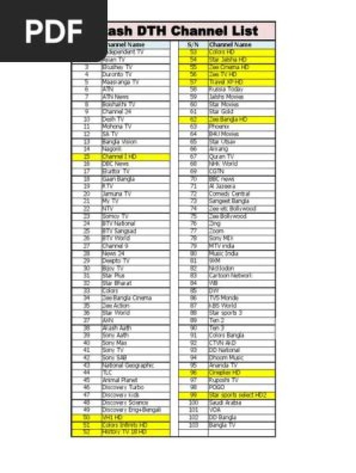 Airtel DTH Channel List & Number PDF – Instant Download