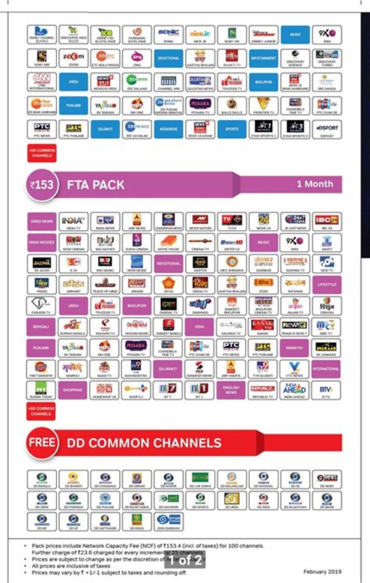 Airtel DTH Channel List Number PDF – Download Complete Guide