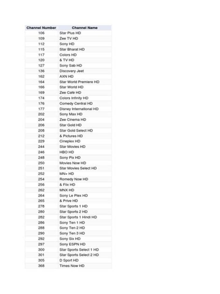 Airtel DTH Channel List PDF – Complete Channel Directory 2024