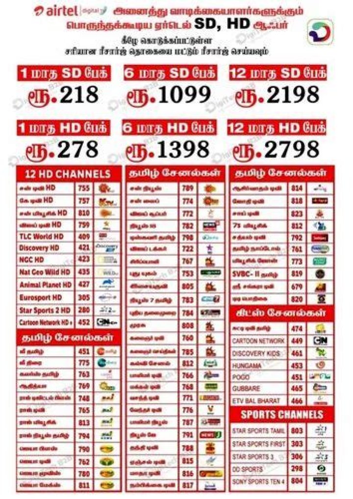 Airtel DTH Channel Number List 2019 – Download 2019 PDF