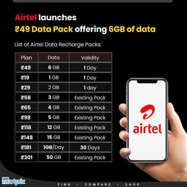 Airtel Recharge Offers List PDF – Download Latest Discounts
