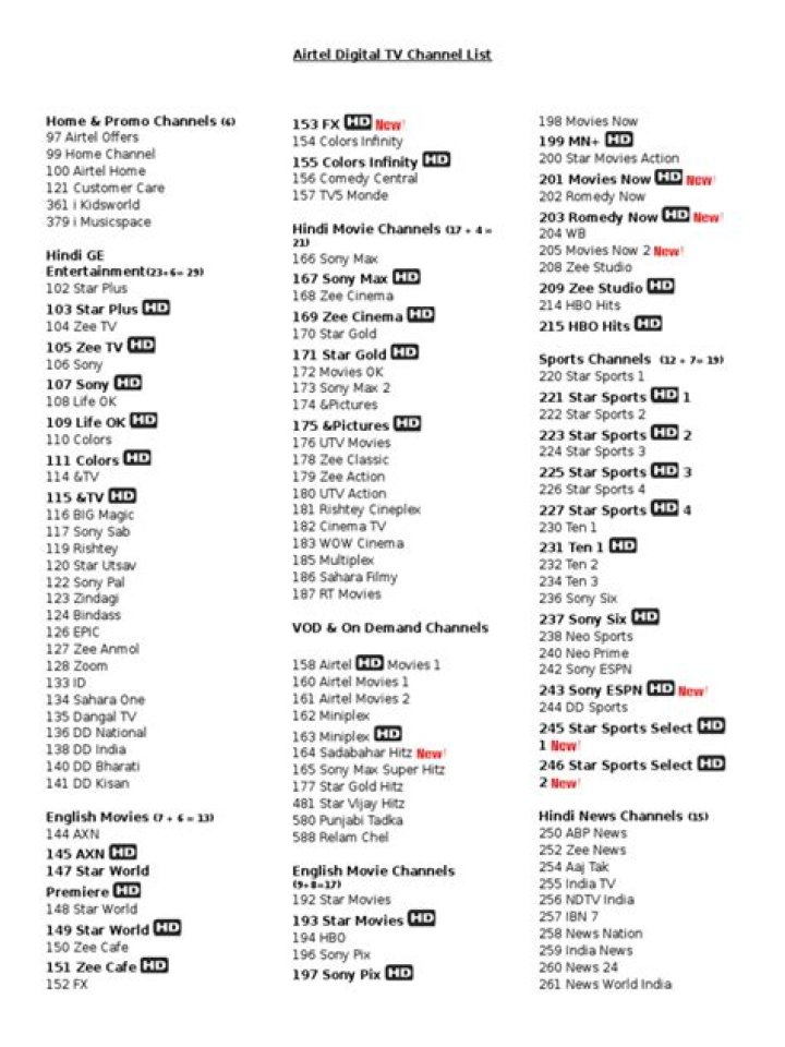 Airtel TV Channel List PDF – Full Channel Guide & Availability