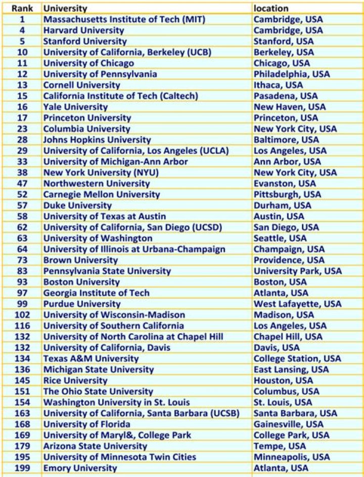 Aishe List of Colleges PDF Download – Top Institutions 2024