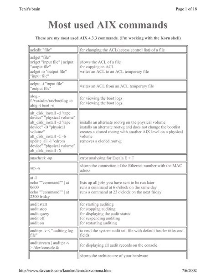 Aix Commands List PDF: Essential Commands for System Administration